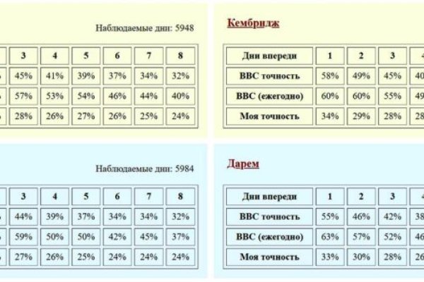 Магазин веществ кракен