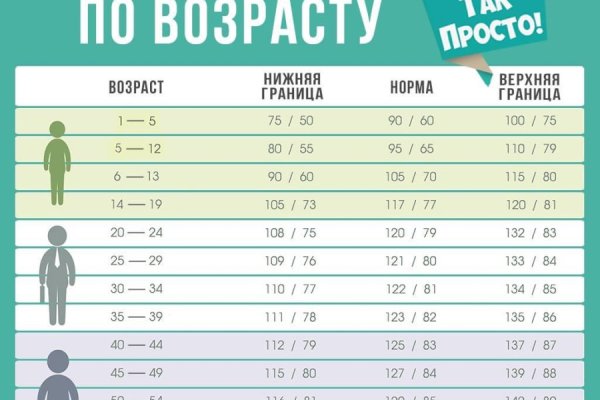 Сайты где купить наркотики