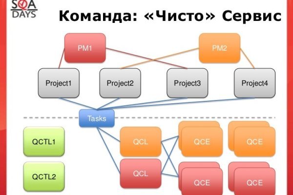 Кракен это сайт что продают