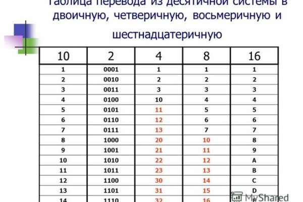Что такое кракен маркетплейс