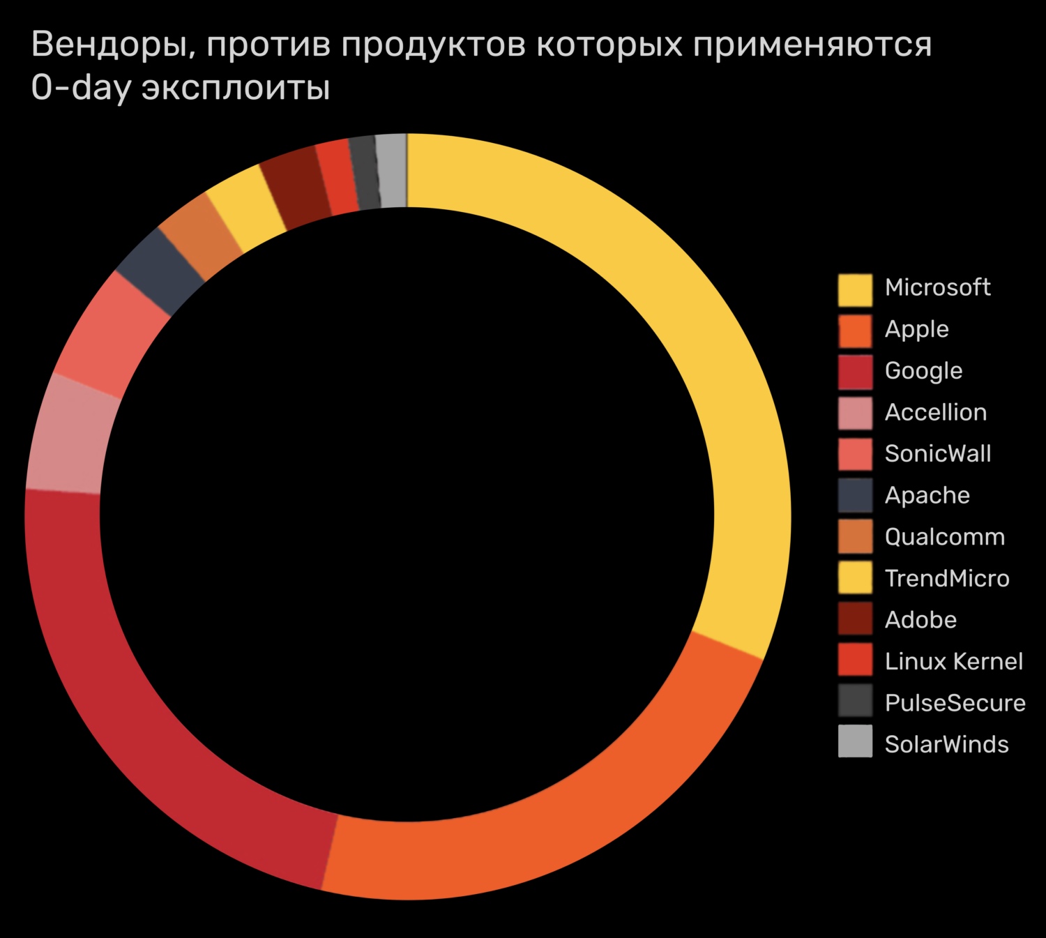 Кракен сайт покупок